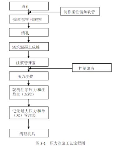 樁基聲測管注漿依據什么